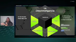 IntelCon 2023 - Adrial Victor - Creación de una unidad de inteligencia cibernética
