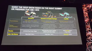 DEEP SNOW GUIDE - Which is the right Ski-Doo for you? 2024 Ski-Doo