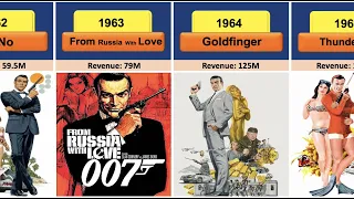 List of All James Bond Movies 1962 - 2021 (Updated)