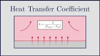 [CFD] Heat Transfer Coefficient (htc) in ANSYS Fluent, OpenFOAM and CFX