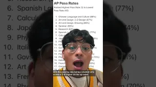 Hardest AP Exams to Pass #2022apscores #shorts #2022apexams