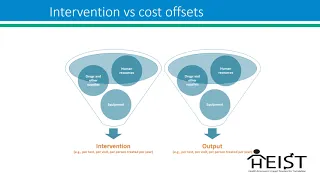 HEIST Workshop: Exploring cost methods, for use in economic evaluation and Budget Impact Analysis