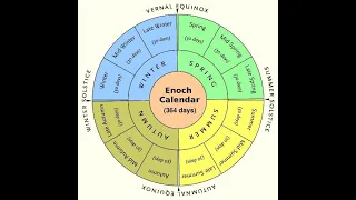 Proof the Enoch Calendar is false
