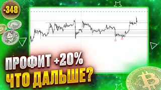 ФИКСАЦИЯ ПРИБЫЛИ 20%. ПОИСК ТОЧЕК ВХОДА BTC ADA XRP  30.03.2023