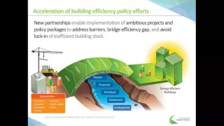 Webinar on Tools for Building Energy Efficiency Resources for Policy Design