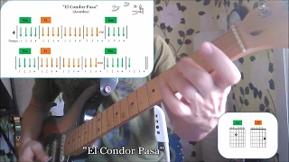 El Condor Pasa y Práctica de acordes - Guitarra para Niños