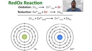 Electrochemistry | The Galvanic Cell.