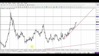 Обзор рынка Forex, без воды на 15.10.2015 от Ярослава Мудрого