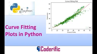 Curve Fitting Plots in Python