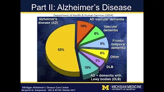 Neuropsychology of Alzheimer's Disease and Mild Cognitive Impairment