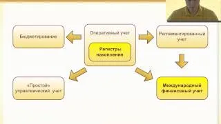 0125. 1С:ERP Международный финансовый учет. Часть 1