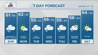 CONNECTICUT FORECAST Midday April 30