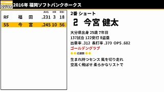 【MIDI】2016年 福岡ソフトバンクホークス 1-9