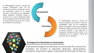 EL TELETRABAJO EN BOLIVIA