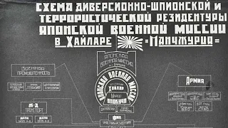 Сергей Прудовский. Харбинская операция НКВД. Документы