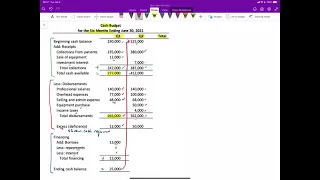 Preparing a Master Budget Cash Budget