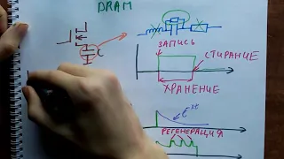 Компьютер на транзисторах своими руками №14 Устройство и виды ОЗУ.