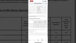 MY IBPS CLERK MAINS SCORECARD 2024 | ❌ NOT SELECTED😭😭