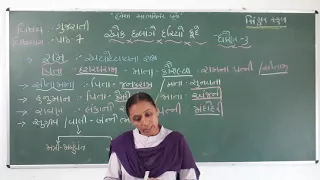 STD 3 GUJARATI CH 7 EK CHHALANGE DARIYO KUDO (GIT,VARTA,SAMVAD) L 1