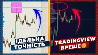 Профіль Об‘єму на TradingView- СКАМ ! Дізнайся чому за 2 хв