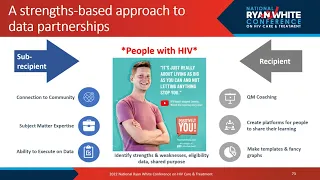 Using Data for Programming, Approaches to End the HIV Epidemic - DMHAP RWC 2022 Business Day Meeting