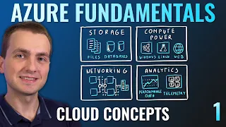 AZ-900 Episode 1 | Cloud Computing and Vocabulary | Microsoft Azure Fundamentals Full Course