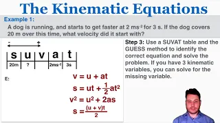 The Kinematic Equations - IB Physics