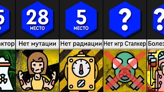 Что, Если Не Взорвалась Чернобыльская АЭС?