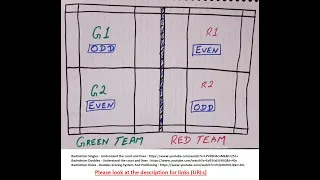 Badminton Rules - Doubles Scoring System And Positioning - Easy Way. #badminton #badmintonrules