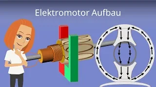 Elektromotor - Erklärung und Aufbau