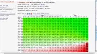 How to Calculate Profit/Loss on Options Strategies