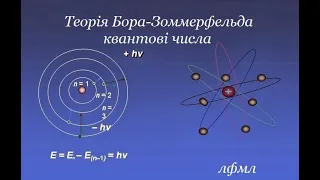 Атомна фізика. Продовження. Урок-лекція в 11-Б класі ЛФМЛ 24.03.2021р.