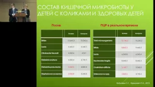 12.02.2016 Диетическая коррекция функциональных расстройств пищеварения у детей: современные подходы