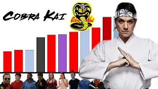 Niveles de Poder de Cobra Kai Temporada 2 | Cobra Kai | Honner |