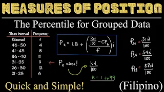 The Percentile for Grouped Data | Measures of Position | Percentiles | Statistics | Filipino