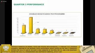 Portfolio Committee on Women, Youth and Persons with Disabilities, 21 February 2023