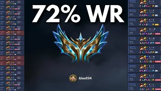 How I became the 2nd Highest Rated Toplaner EUW with Teemo [72% WR Teemo Guide]