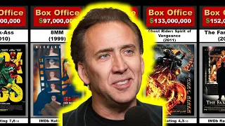 Nicolas Cage All movies by Box Office performance
