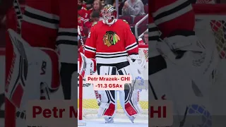 The Worst NHL Goalies | December 21st 2022