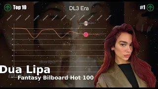 [OUTDATED] Dua Lipa | Fantasy Bilboard Hot 100 Chart History (2015-2023)