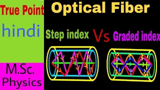 🔴 Optical Fiber | Step index | Graded index | in Hindi