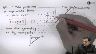 Problem on Inclined Circular Plate Submerged in Water - Fluid Mechanics 1