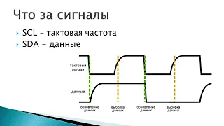 25 Шина I2C