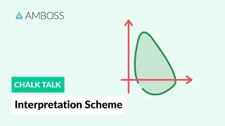 Pulmonary Function Testing: Interpretation Scheme