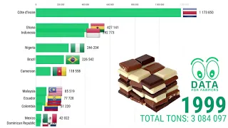 🍫🍫 CACAO 🍫🍫 | Top 10 production countries