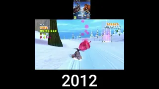 Evolution of Ice Age Video Games in Shorts