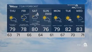 First alert weather forecast for afternoon of March 20, 2024