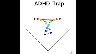 ADHD trap (1 hour)