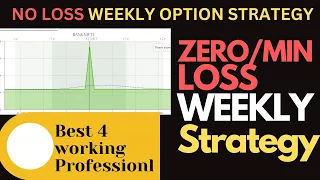 Zero Loss Iron Fly Strategy | Iron Fly Zero Loss Adjustment | Zero Loss Option Strategy | deep asset
