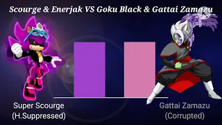 [What-If DedGrafic] Scourge and Enerjak VS Goku Black and Gattai Zamasu Power Lines